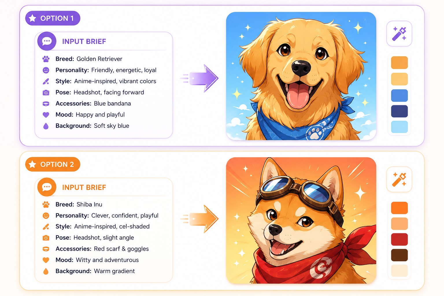 Brief-to-Character Workflow